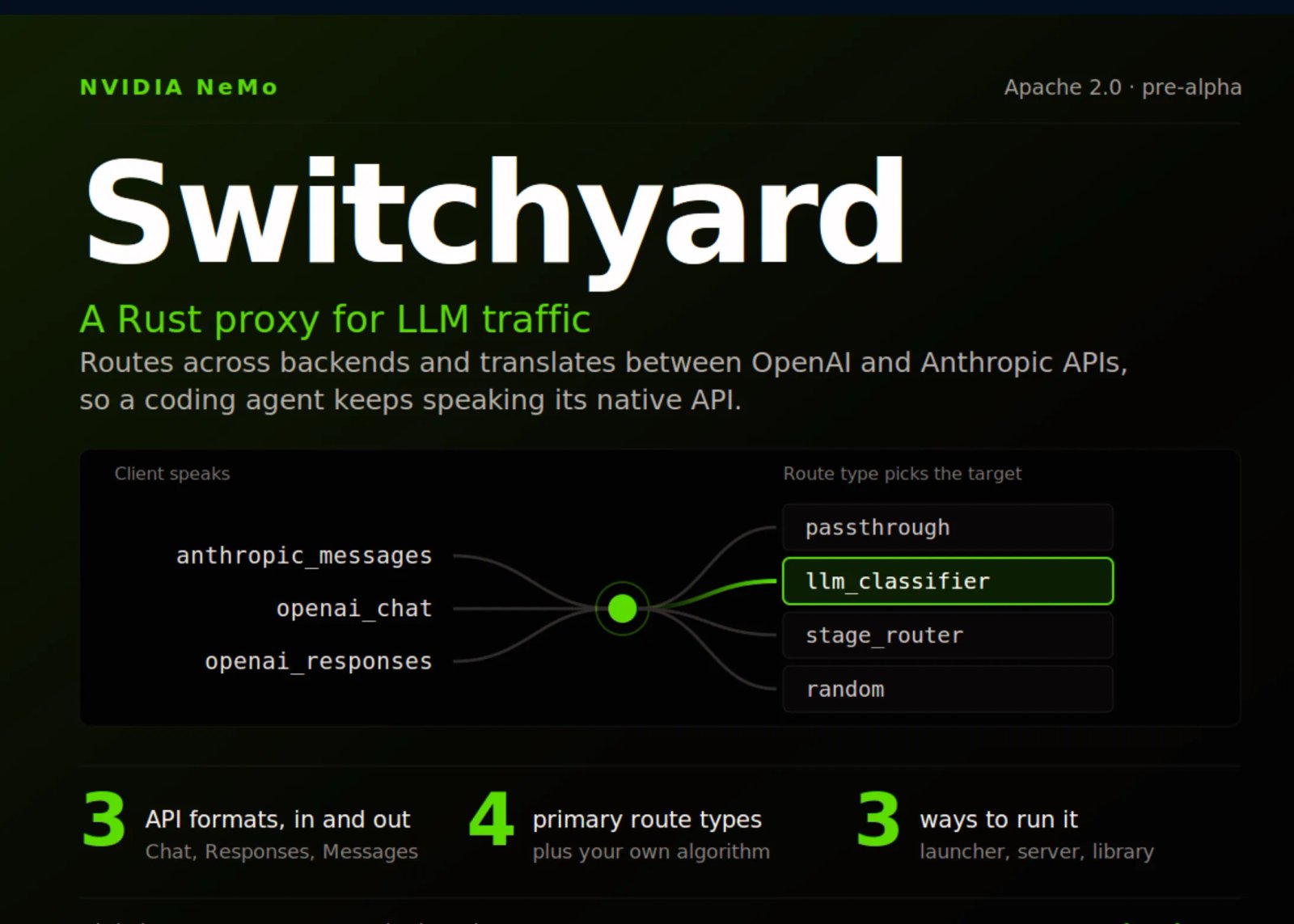 Meet Switchyard: A Rust Proxy and Library That Routes and Translates LLM Traffic Across OpenAI and Anthropic APIs